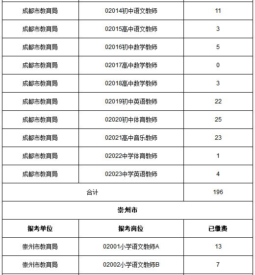 事业单位报名缴费截止时间的重要性及其影响分析