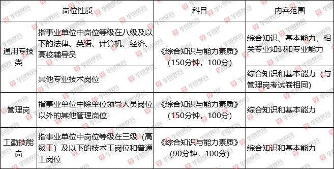 事业单位财务岗专业知识考试题的重要性及其深远影响