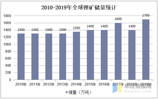 中国锂矿储量跃升至全球第二的深度解析