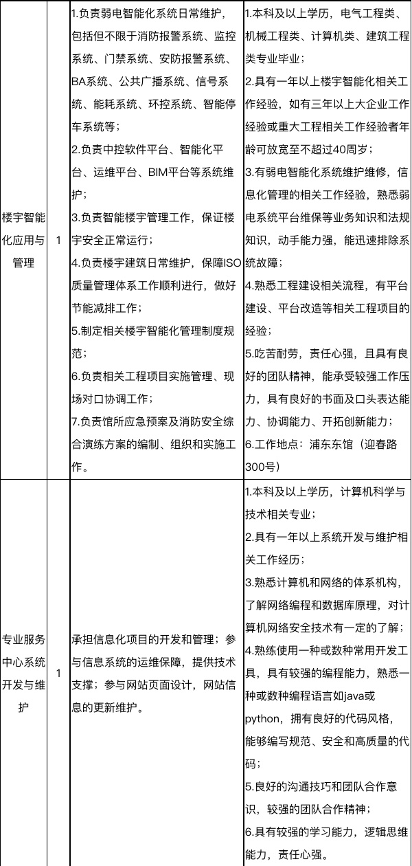 北京社区图书馆招聘启事，诚邀热爱图书事业的英才加盟团队