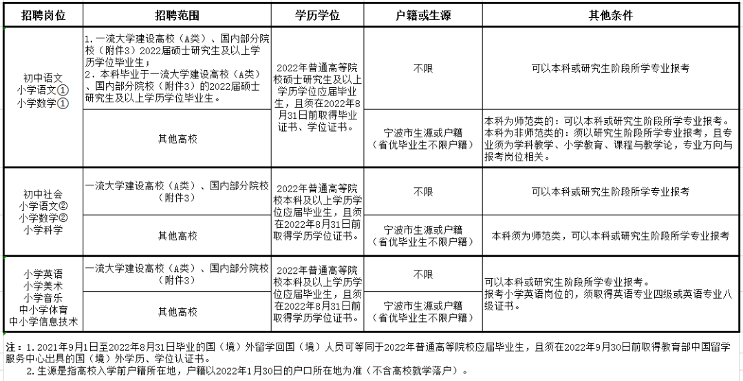 事业编教师岗位招聘信息获取攻略，全面解析查看渠道与策略