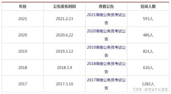 湖南公务员考试时间2024年解析及备考策略全攻略