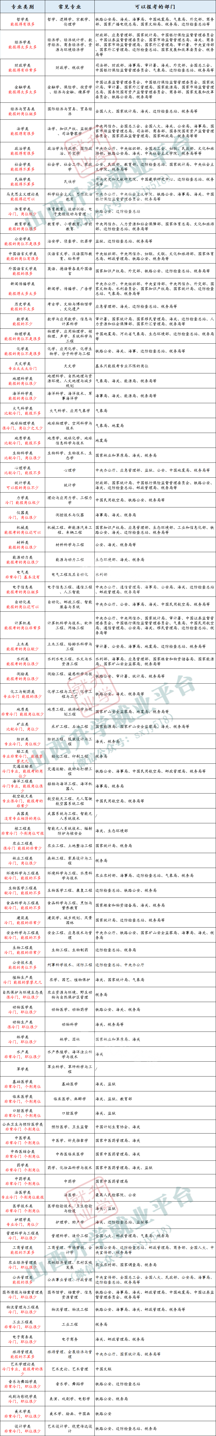 考公专业对照表2024，解读与指导手册