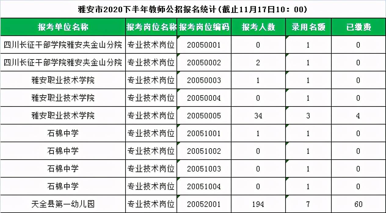 事业编报名缴费截止时间提醒与指导攻略