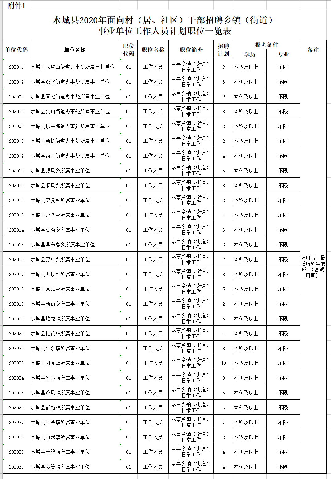 乡镇事业编制招聘，地方发展的核心动力之源