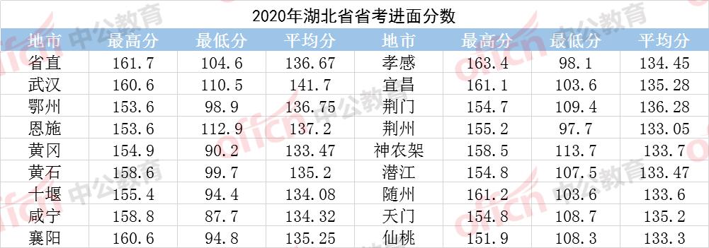 2020年湖北公务员省考分数线解析与探讨