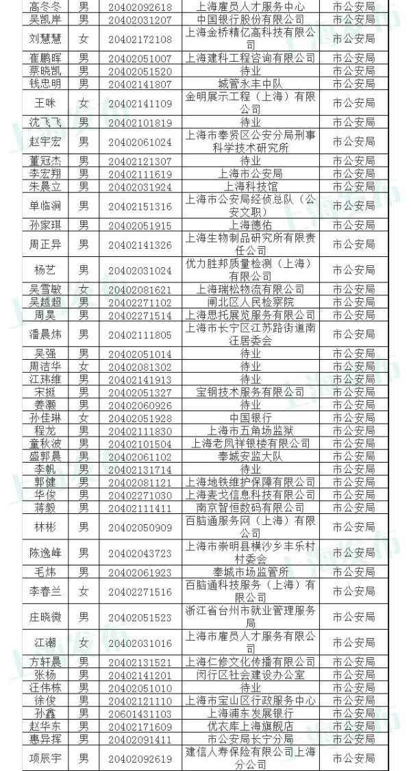 上海公务员公示名单2024年，人才选拔透明化的新篇章