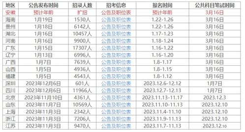 备战指南，2024年考编时间表全解析