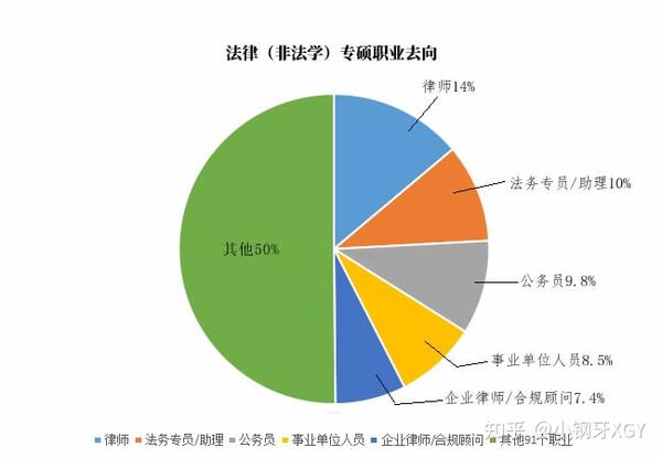 事业单位招聘法务岗位的工资待遇详解