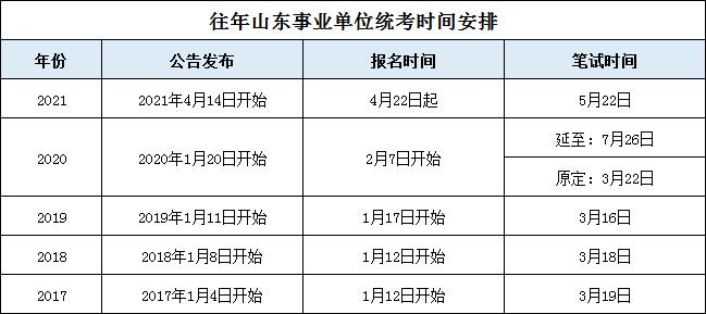 事业单位考试报名时间概览，年度报名次数与相关解析