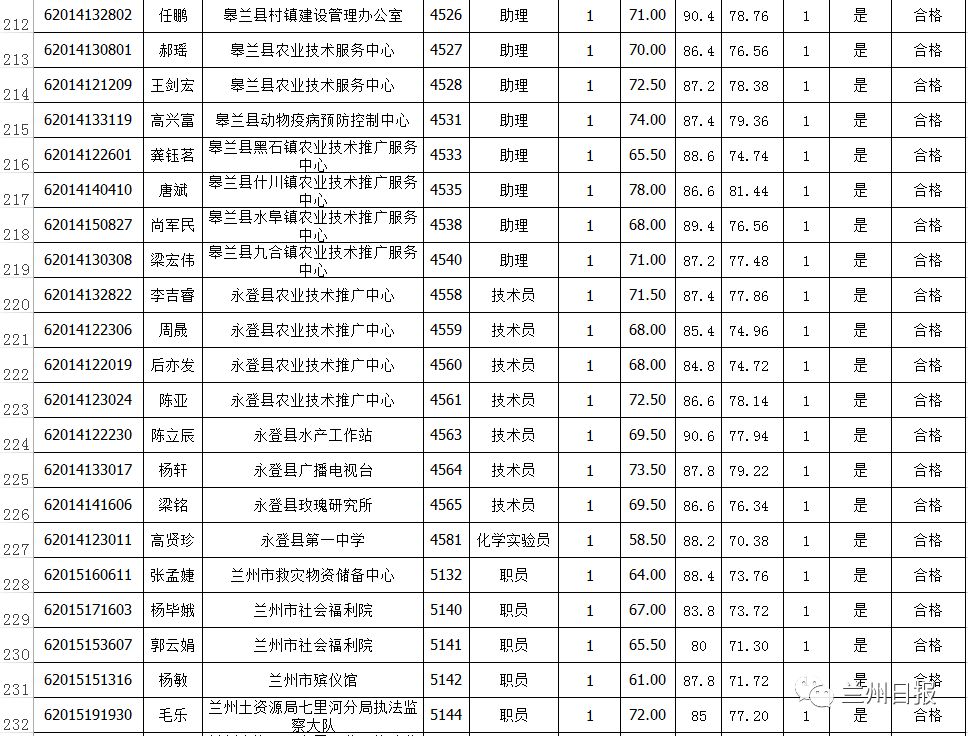 事业单位招聘体检的重要性及流程详解