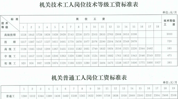 乡镇事业编9级管理岗工资探究与详解