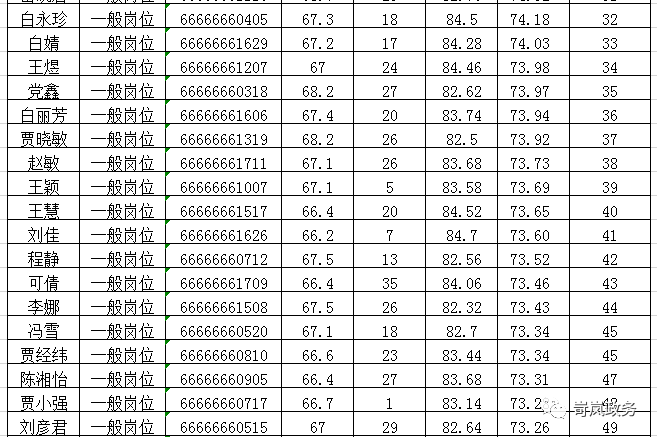 事业单位考试岗位查看指南详解