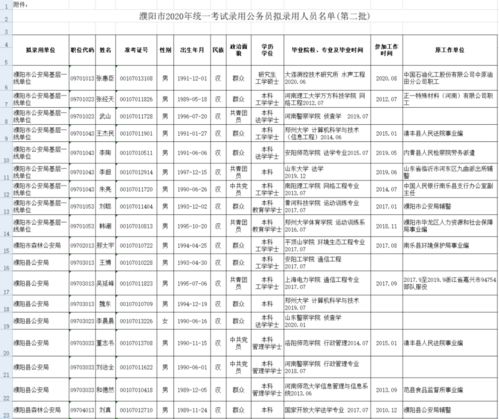 公务员录取名单公示时间公布与解读