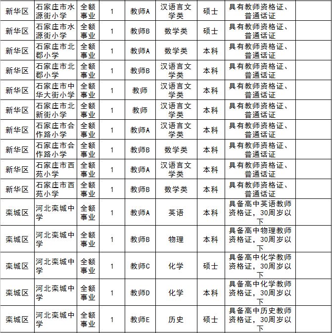 事业单位定向招聘八类人员的实践与探索研究