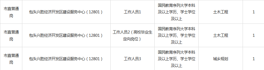 2021年事业单位职位表全面解析与指导查询