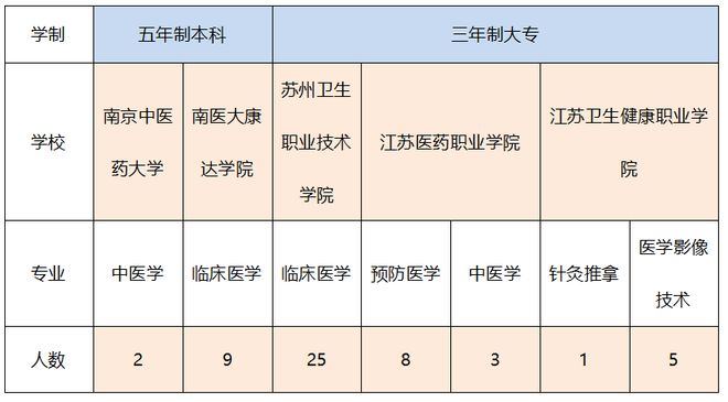 事业编录取公示地点及相关信息解读详解