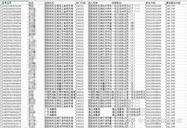 模拟公务员录取名单公布，公正公平的选拔之路探寻