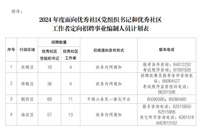 北京市招聘事业编社区工作者，构建和谐社会关键一步