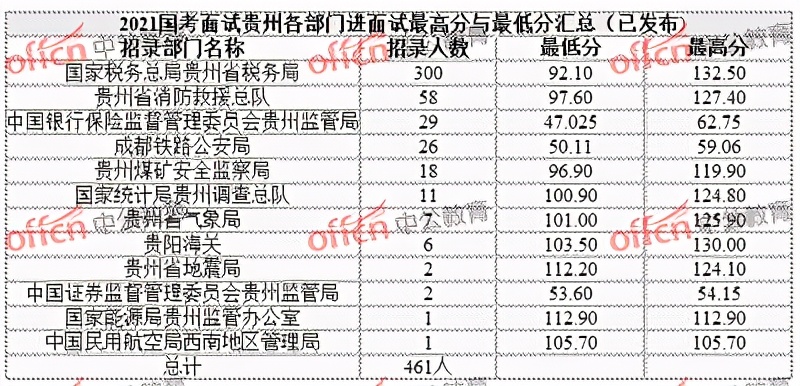 贵州事业单位进面分数深度解析