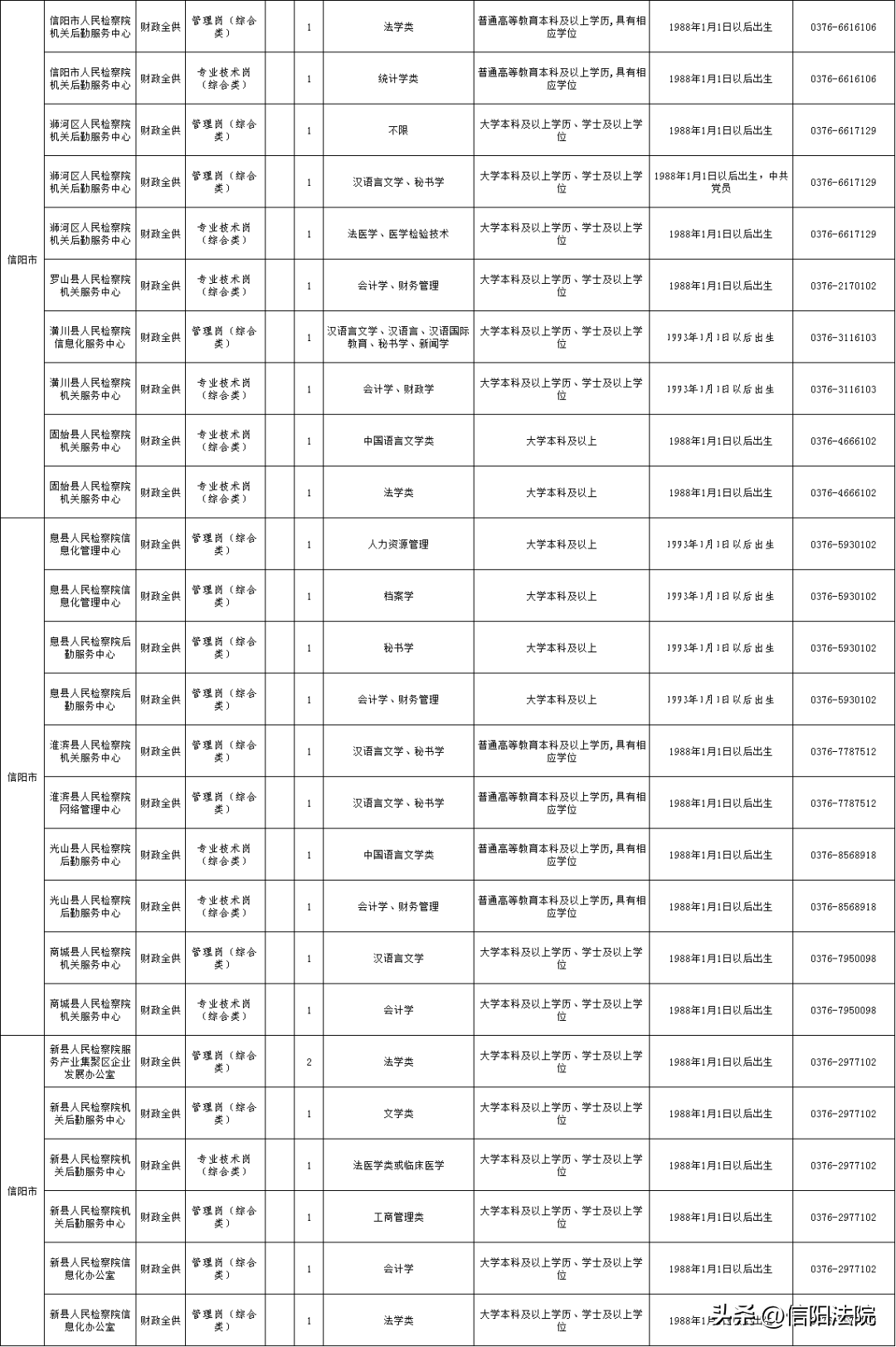 事业单位信息技术考试内容全面解析