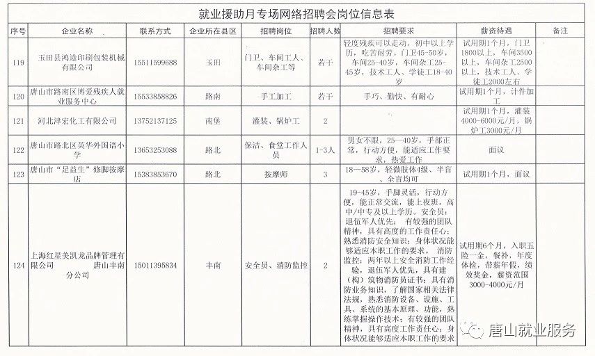 事业编招聘信息查找指南