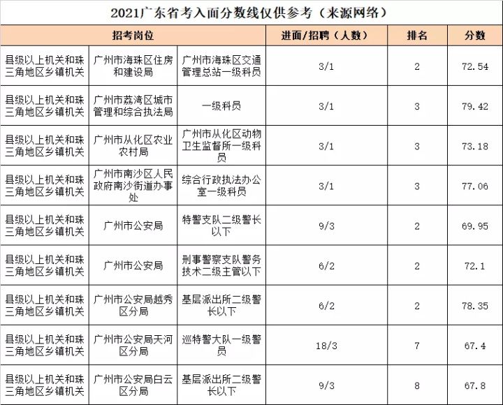 深圳事业单位进面名单揭晓，人才汇聚盛会