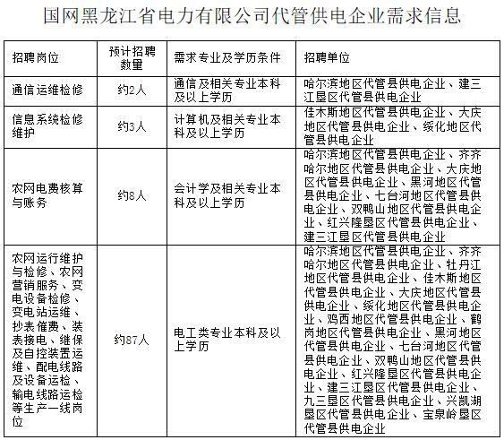 电力行业全新社会招聘，职业发展与机遇的挑战