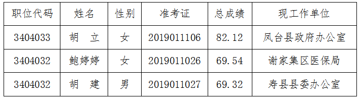 财政局公务员考试要求详解