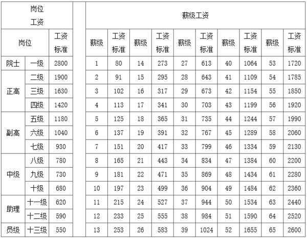 事业编管理岗位考试内容深度解析与备考指南