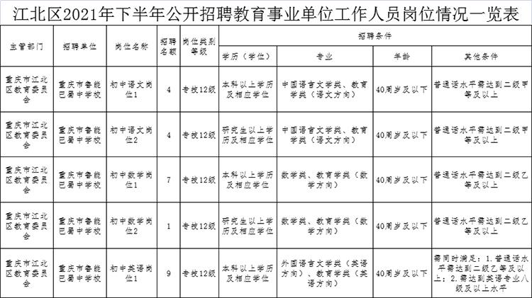 重庆事业编招聘最新动态，机遇与挑战同在