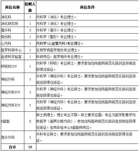 医院招聘排除专升本，选拔背后的学历歧视与合理选拔探讨