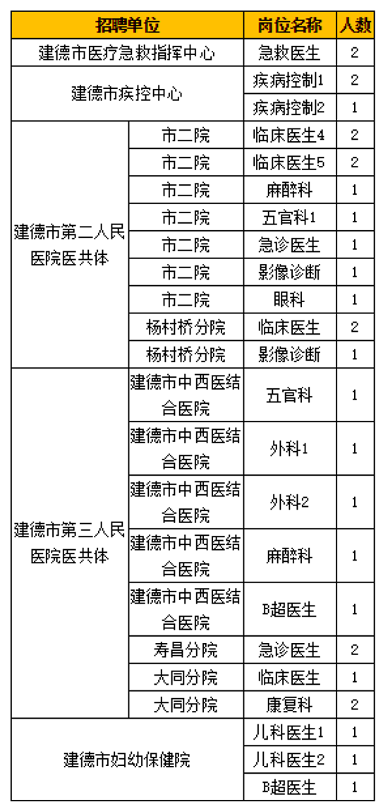 医疗卫生事业单位招聘岗位深度解析与趋势分析