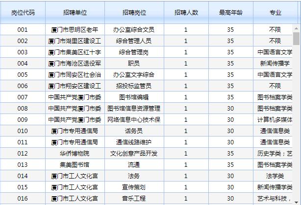 事业单位招聘流程详解，公示名单与公示制度解析