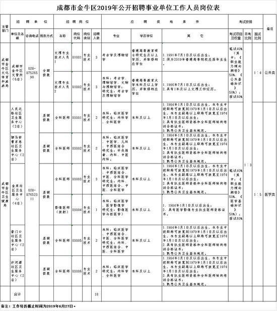 成都市医疗事业单位公开招聘启动，新时代人才引进战略重磅推出