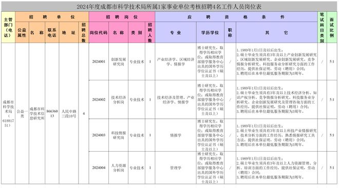 成都市市属单位公开招聘，人才选拔新篇章开启