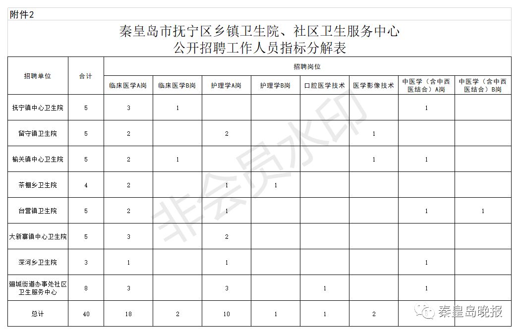 事业单位公开招聘，信息获取渠道全面解析