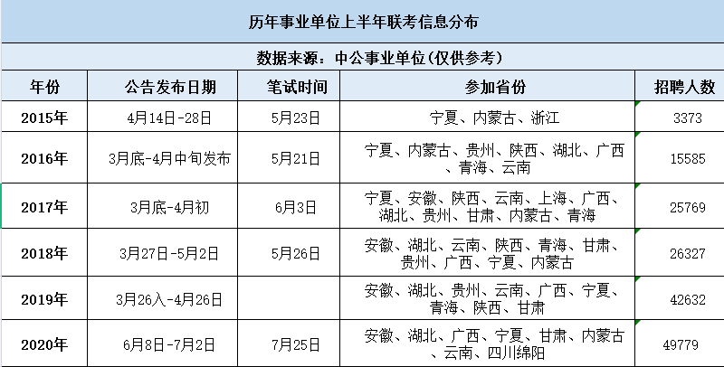 事业单位笔试时间全解析，几小时的关键考验