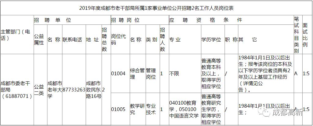 成都事业编新一轮人才招募启动，招考公告正式发布