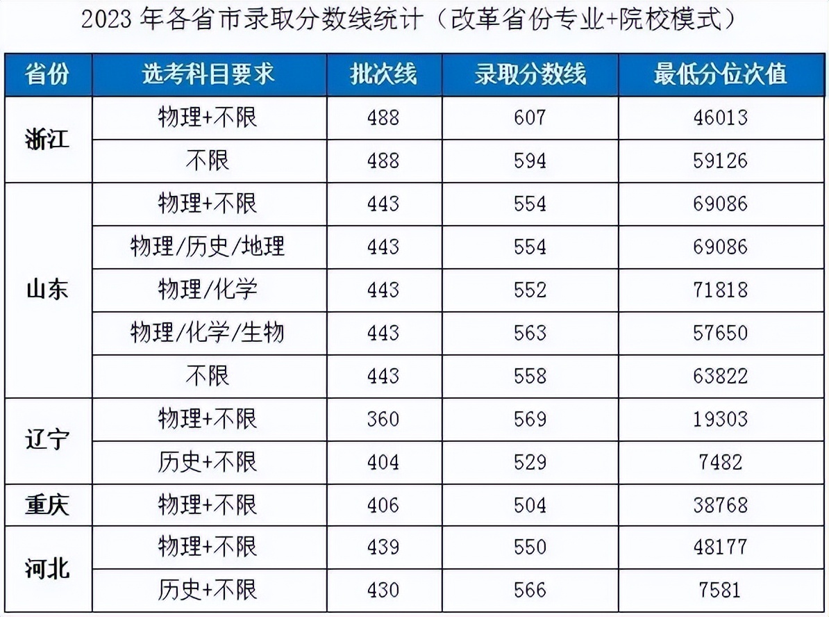 湖北公务员考试录取分数线详解