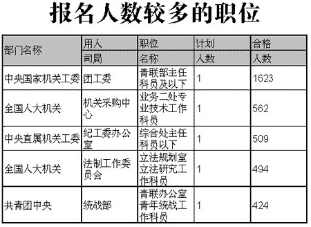 国家农业部公务员报考，探索与机遇的挑战之路