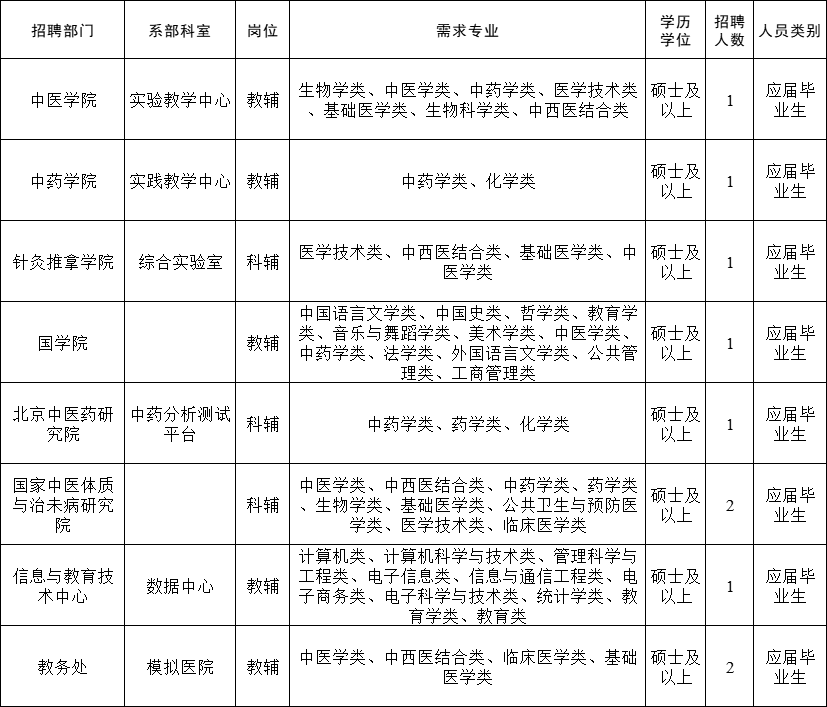 北京事业编免试招聘趋势解析，2022年案例分析