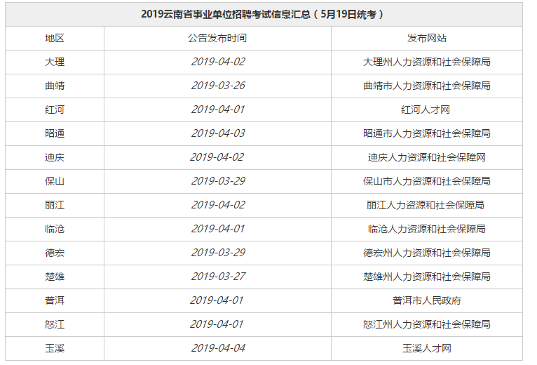 深度解析浏阳事业单位招聘，揭秘2020年招聘背后的故事