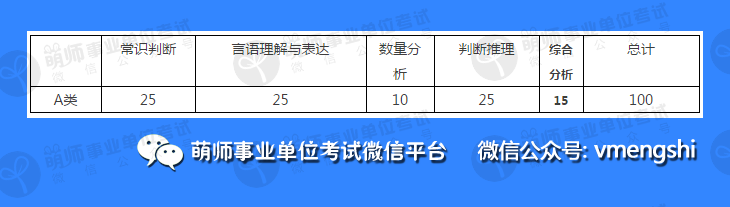 南京事业单位考试题型分布详解与应对策略指南