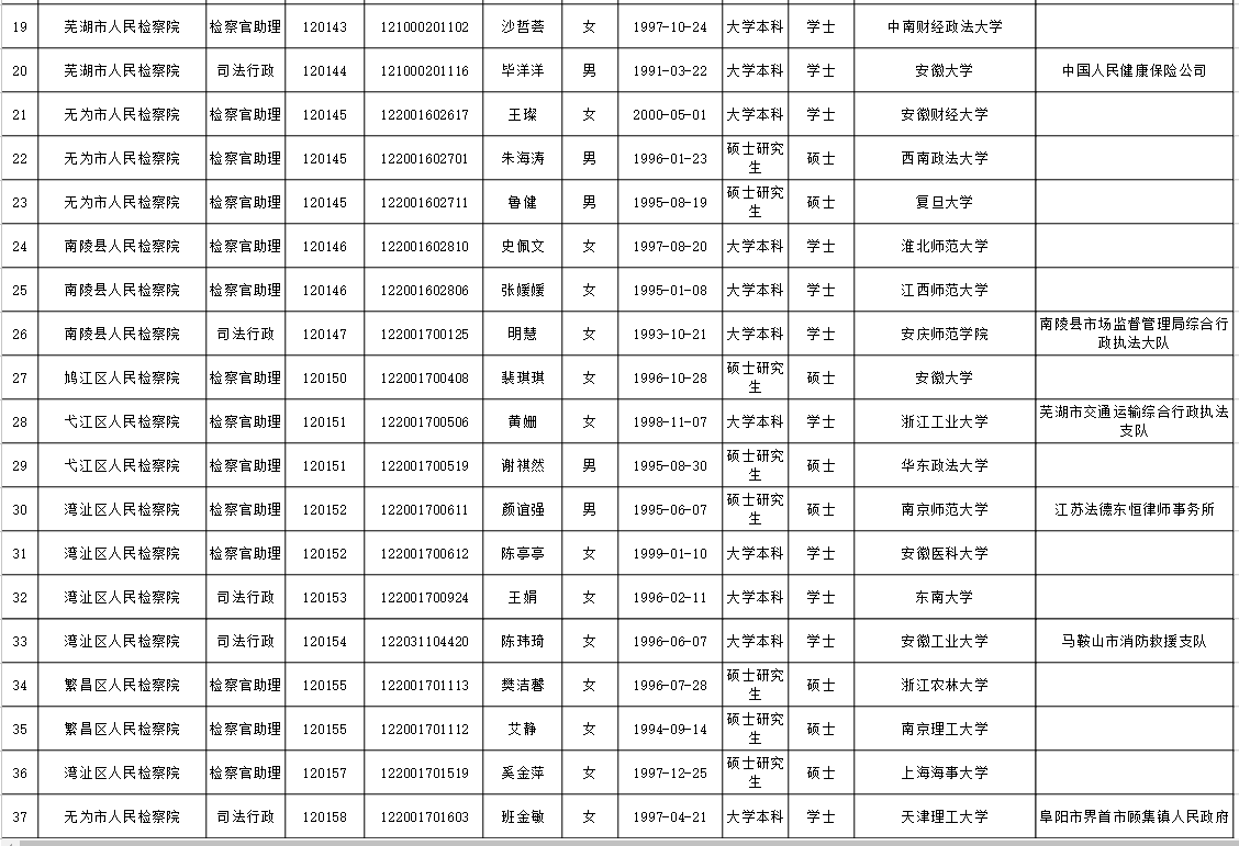 公务员选拔精英名单公布，共创美好未来