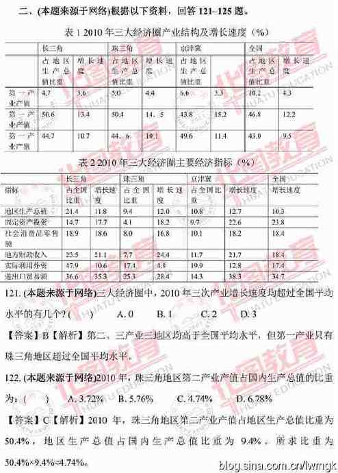 公务员考试行测资料的重要性及高效应用策略