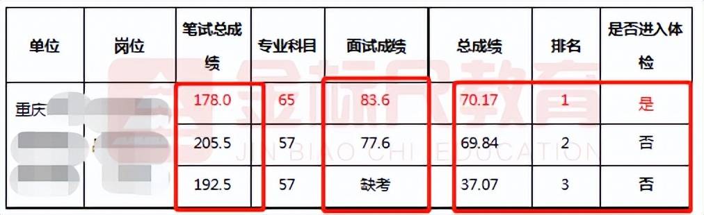 事业编面试分差大小的影响因素深度探讨