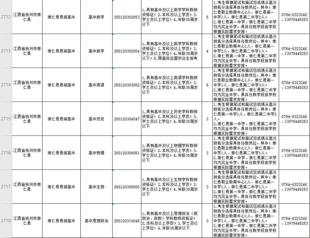 2024年江西省教师招聘岗位表深度解析与解读