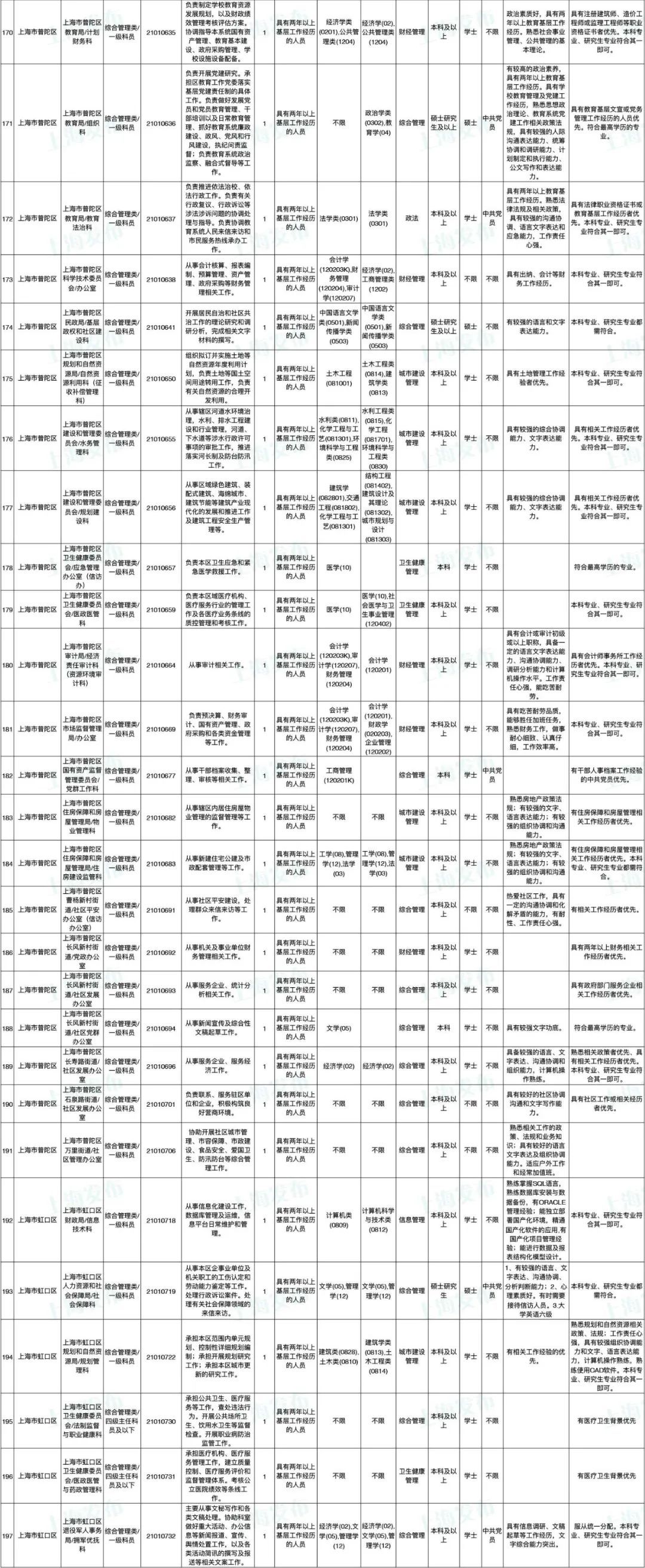 公务员招聘网官网岗位表，探索公务员招聘全过程的秘密