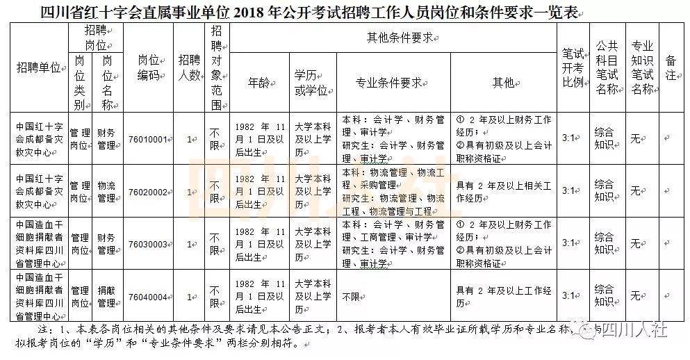 十一月事业单位考试考察内容深度解析及备考指南